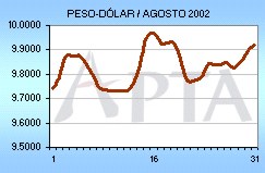 Tipo de Cambio del mes de Agosto de 2002