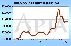 Tipo de Cambio del mes de Septiembre de 2002