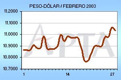 Tipo de Cambio del mes de Febrero de 2003