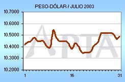 Tipo de Cambio del mes de Julio de 2003