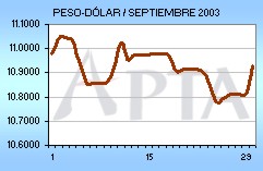 Tipo de Cambio del mes de Septiembre de 2003