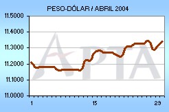 Tipo de Cambio del mes de Abril de 2004