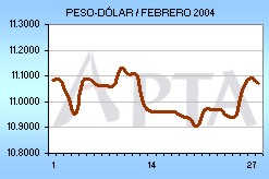 Tipo de Cambio del mes de Febrero de 2004