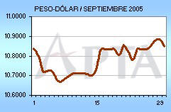 Tipo de Cambio del mes de Enero de 2004